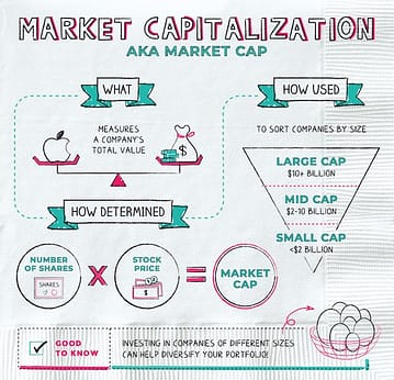 Crypto Market Cap Graphic