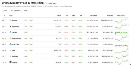 Crypto market cap metrics on CoinMarketCap's website.